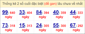Soi cầu XSMB 11/1